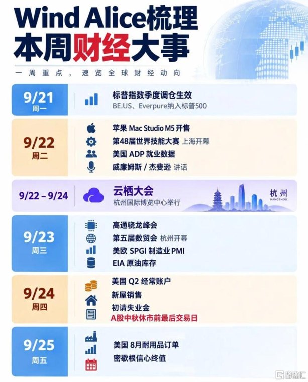本周只有4个交易日，却藏着全年最该盯的一条线