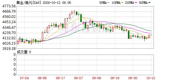 全球黄金ETF三季度净流入310亿美元